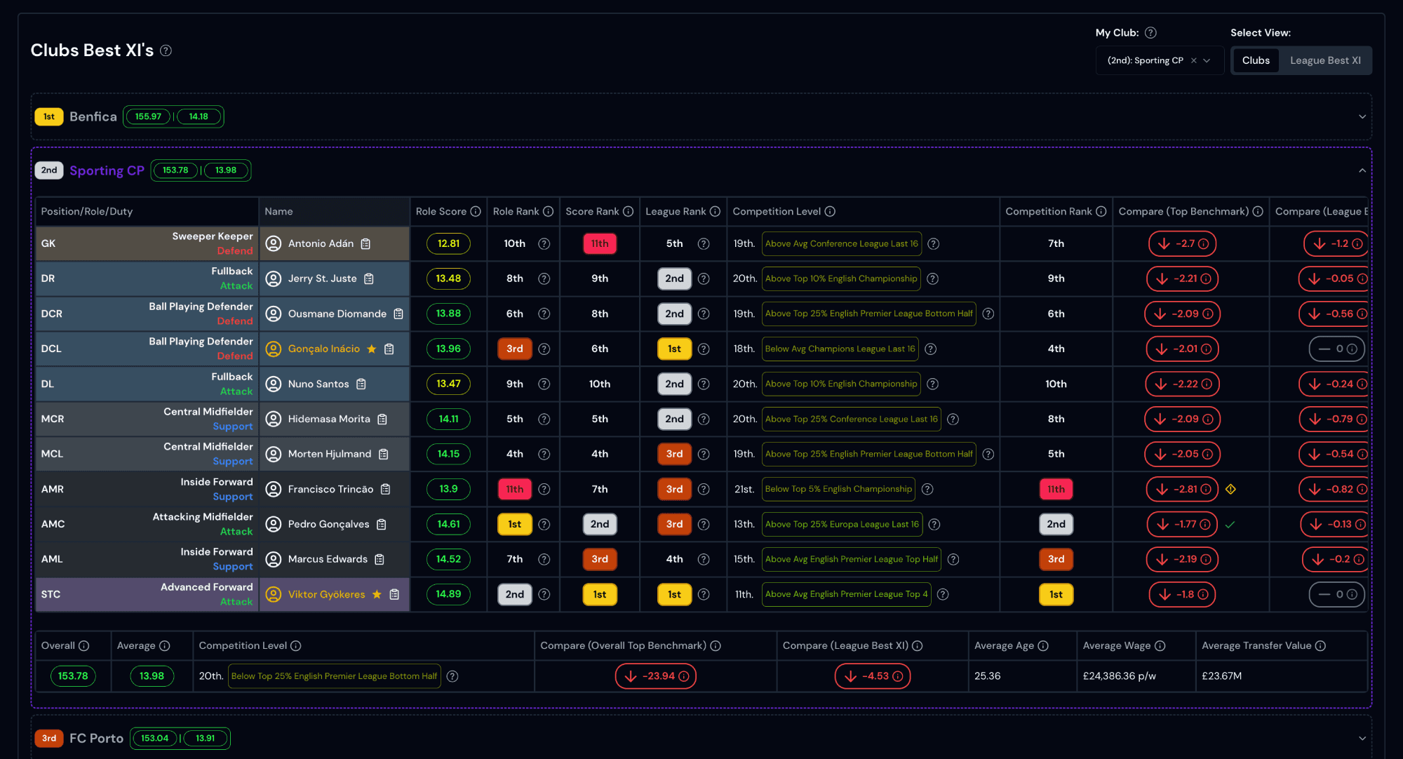 FMDataLab League Best XI FMDataLab League Best XI