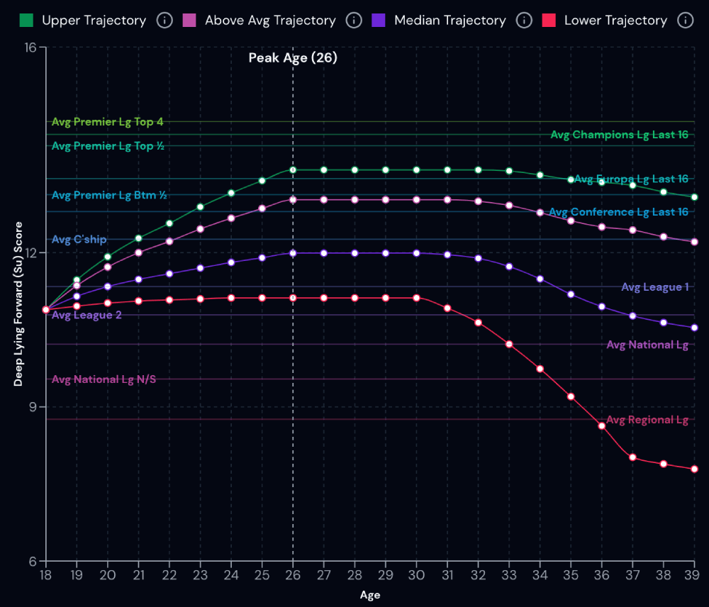 FMDataLab Player Trajectories FMDataLab Player Trajectories
